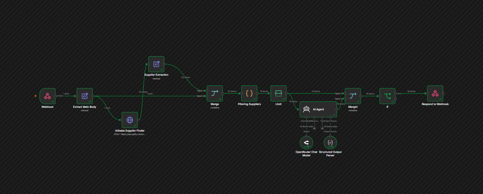 n8n supplier discovery backend workflow
