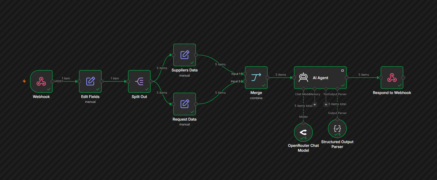 n8n RFQ AI backend workflow for supplier-specific RFQ preparation